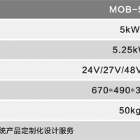 5KW燃料電池備用電源