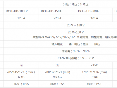 DCFF系列—燃電池叉車用非隔離升壓、降壓、升降壓DC/DC圖片2