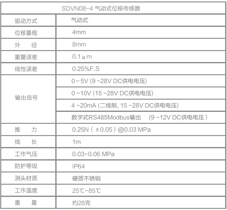 LVDT位移傳感器|載重傳感器|油耗儀|霍爾開關|磁致伸縮液位傳感器