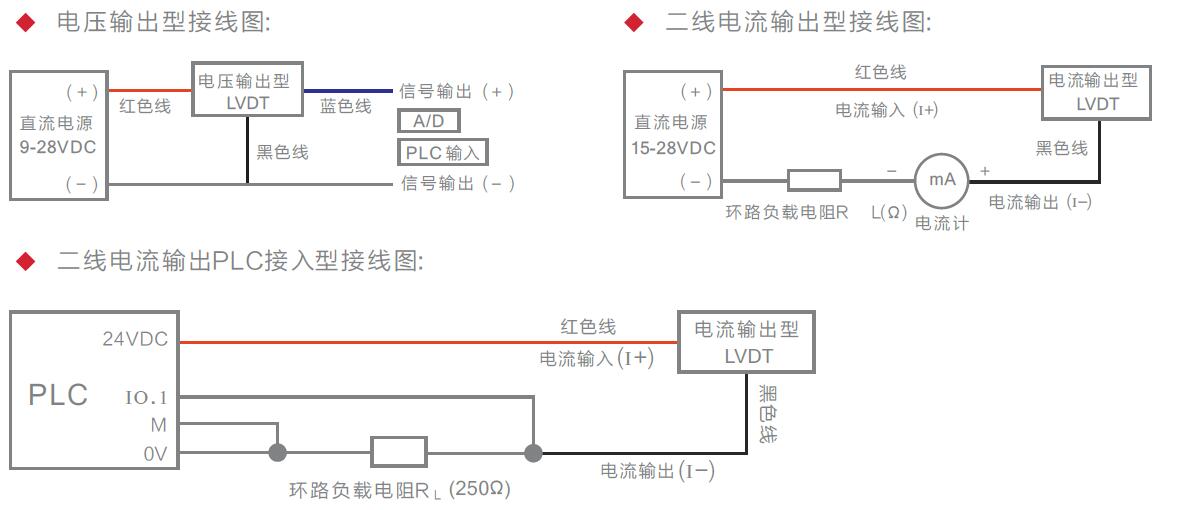 信為傳感器