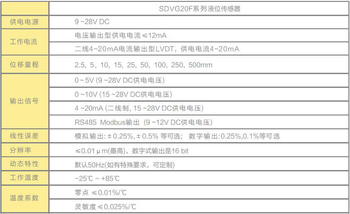 LVDT位移傳感器|載重傳感器|油耗儀|霍爾開關|磁致伸縮液位傳感器