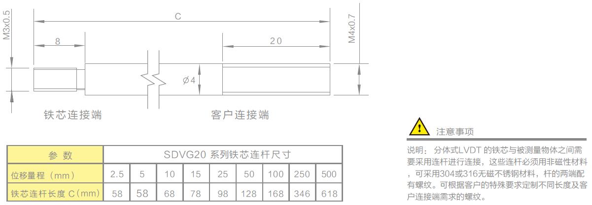 信為傳感器