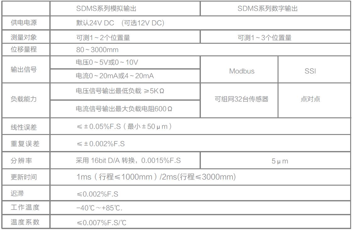 LVDT位移傳感器|載重傳感器|油耗儀|霍爾開關|磁致伸縮液位傳感器