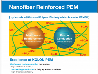 質子交換膜圖片1