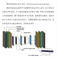 膜電極組（MEA）