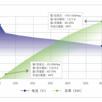 H2120F型燃料電池電堆