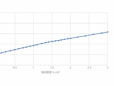 10Nm3 PEM電解槽圖片2