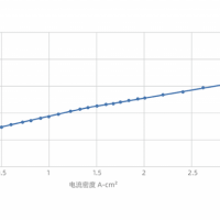 10Nm3 PEM電解槽圖片2