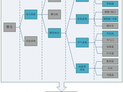 整車和動力系統圖片7