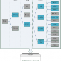 整車和動力系統圖片7