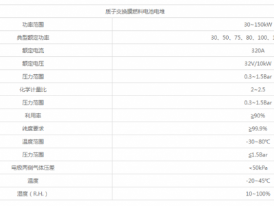 燃料電池電堆圖片1