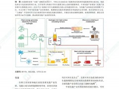 《Clean Energy》氫能專刊 | 中國(guó)綠色氫能發(fā)展及戰(zhàn)略路徑研究 氫能源與燃料電池