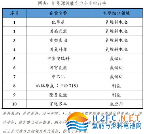 中國新能源企業排名2023